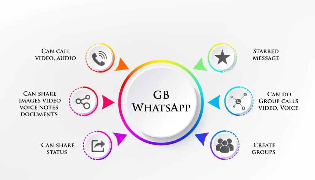 GB Whatsapp APK